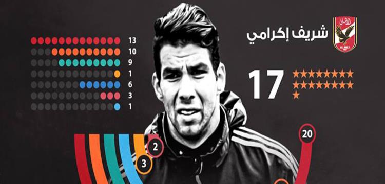 اكرامى اكرامى
